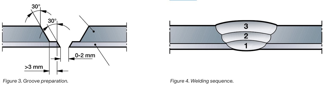 a diagram of a welding machine