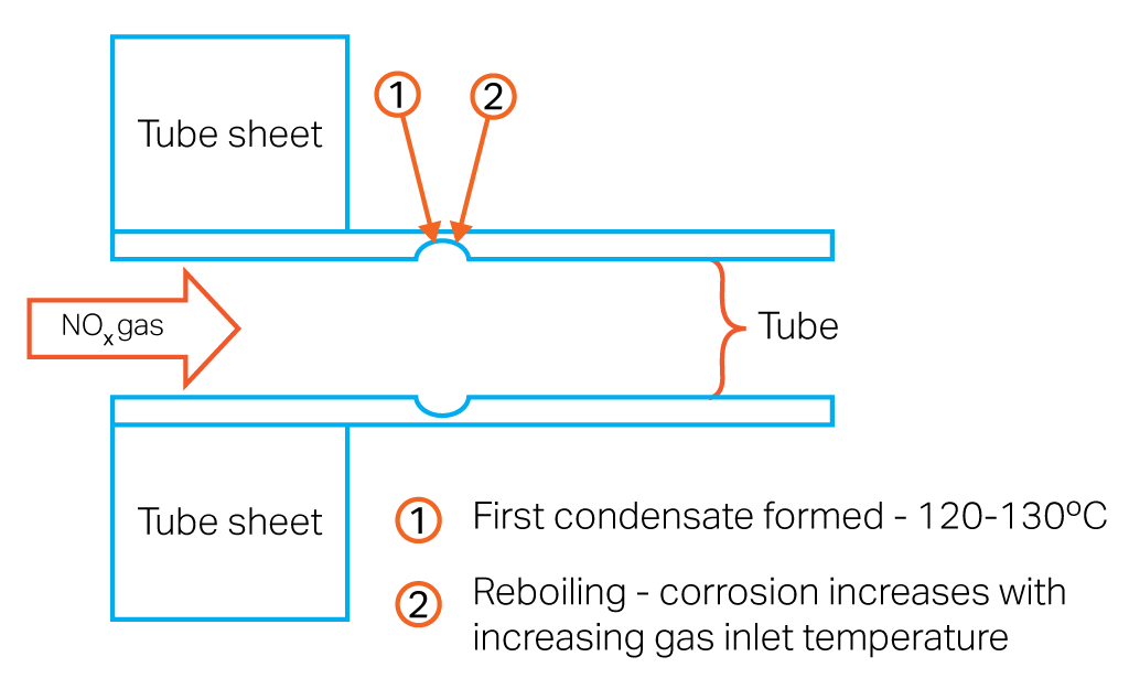 Corrosion Challenges.png